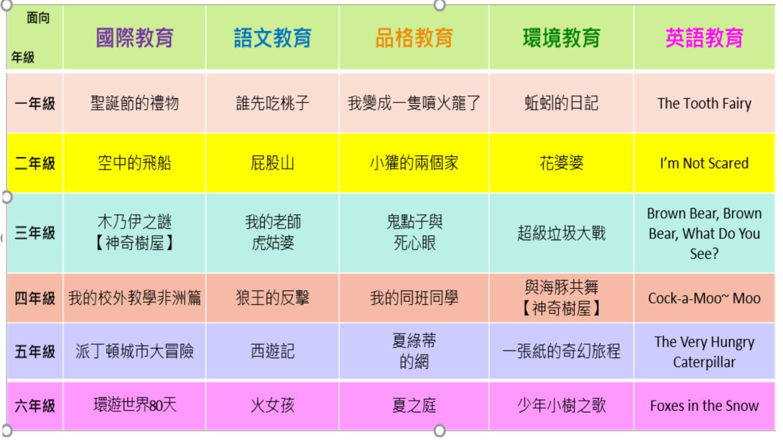 30本指定閱讀圖書，開新視窗